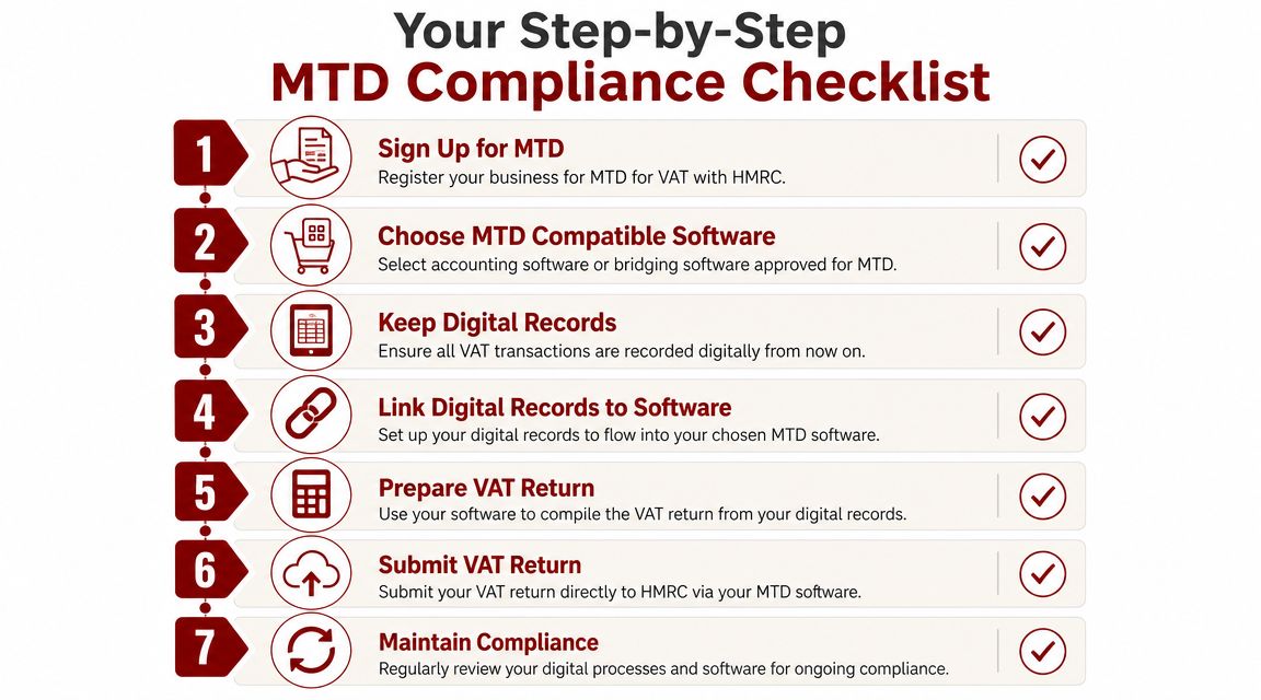 making-tax-digital-vat-2026-compliance-guide-action-accountants-ltd