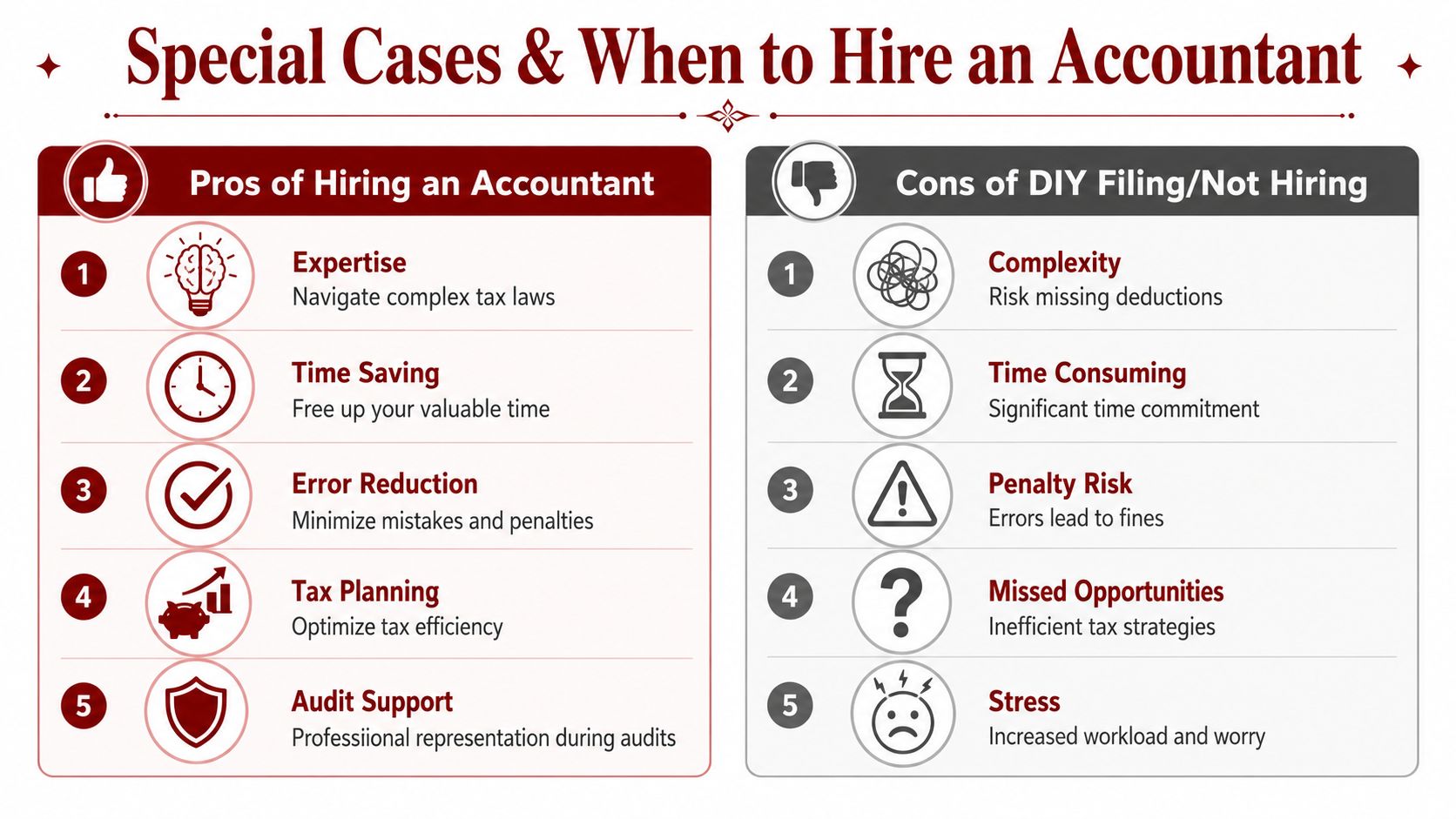A comparison chart outlining the pros of hiring an accountant versus the cons of DIY tax filing.