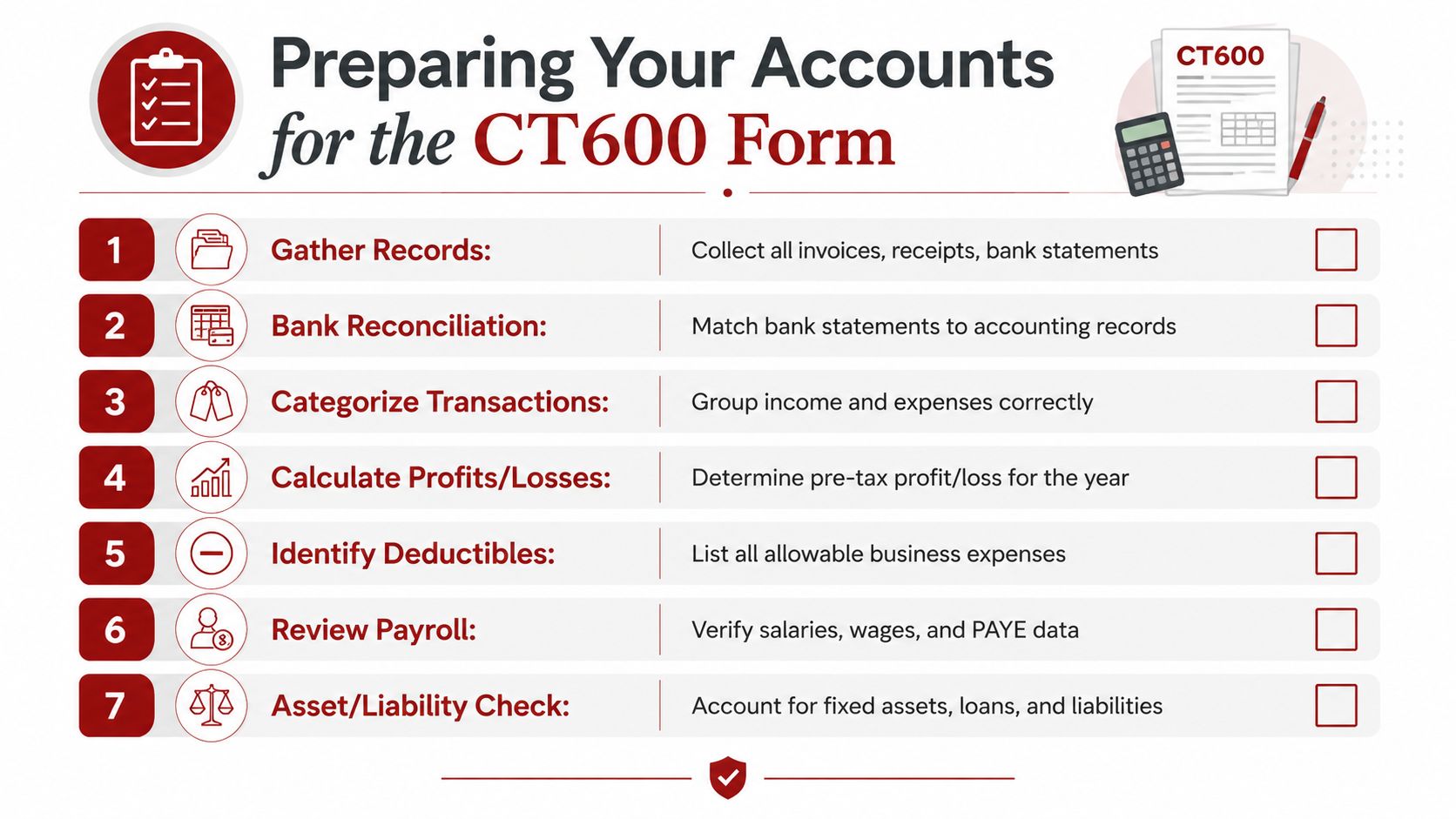 A checklist infographic detailing seven essential steps for preparing accounts for a UK corporation tax CT600 return.