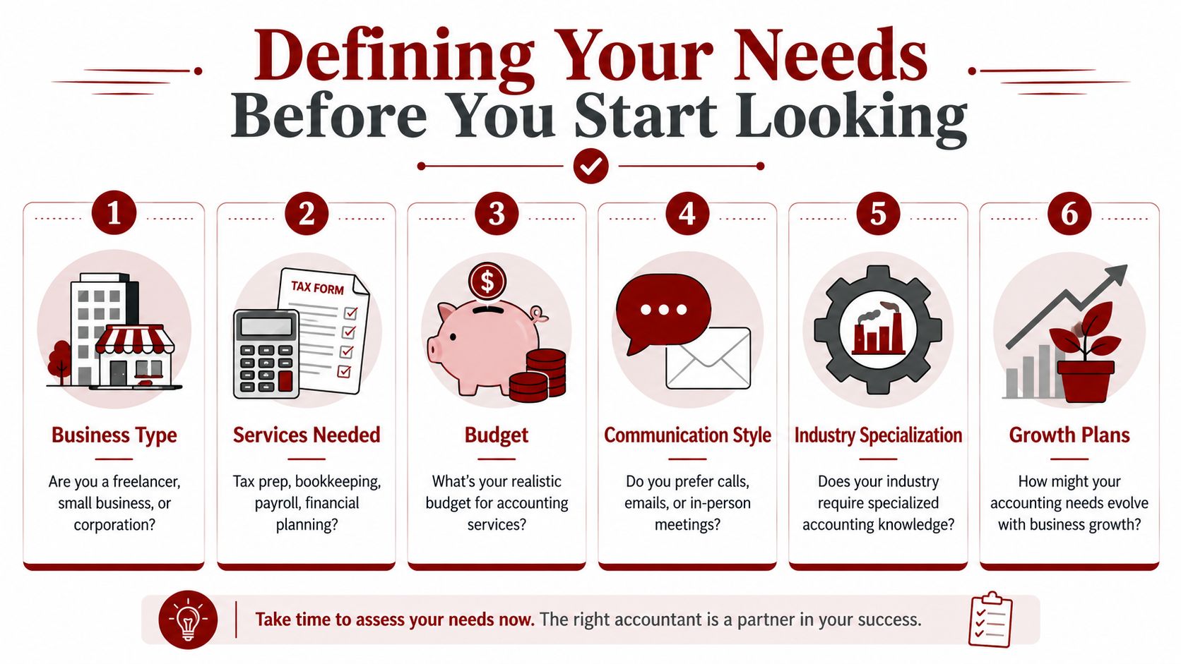 A six-step infographic guide titled Defining Your Needs Before You Start Looking for an accountant.