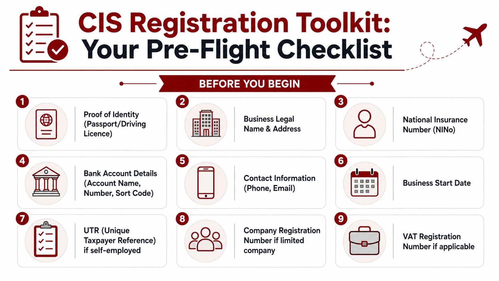 A checklist infographic titled CIS Registration Toolkit, outlining nine requirements for the CIS registration process.