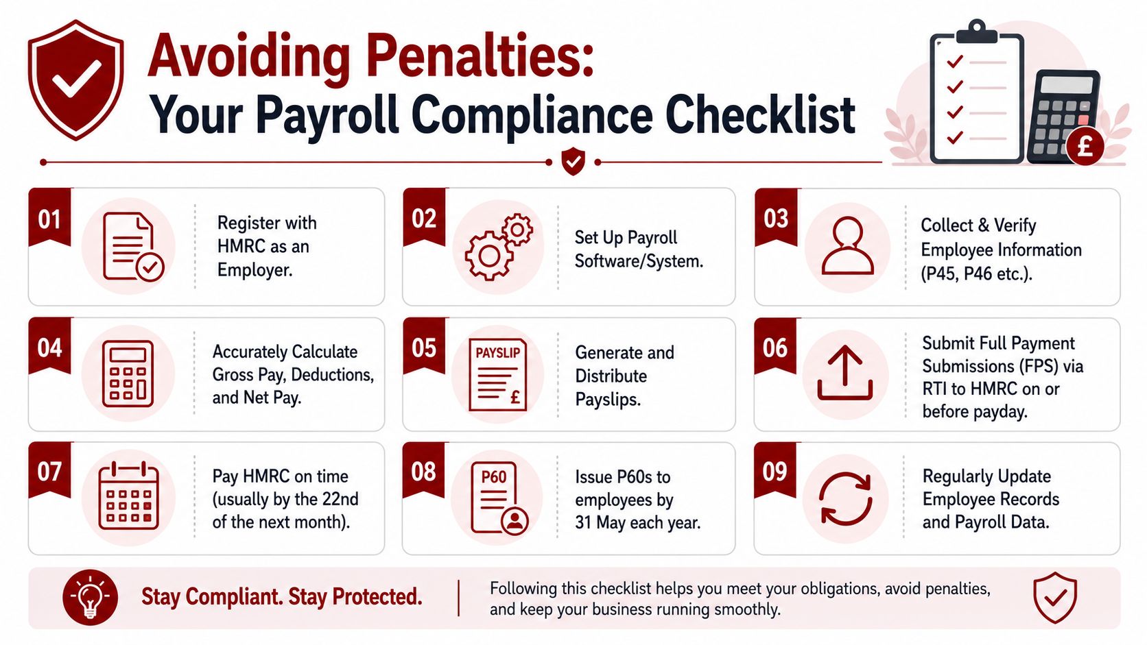 A payroll compliance checklist for businesses to avoid HMRC penalties, presented in a numbered infographic format.