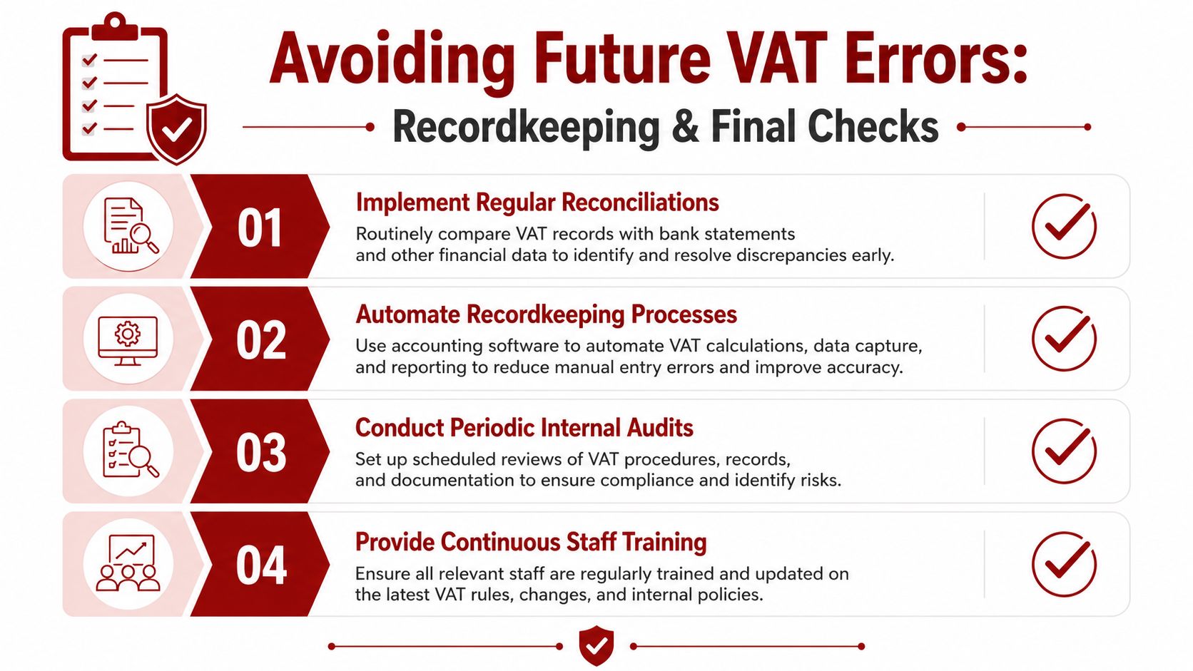 An infographic detailing four effective strategies for avoiding future VAT errors through recordkeeping and internal checks.