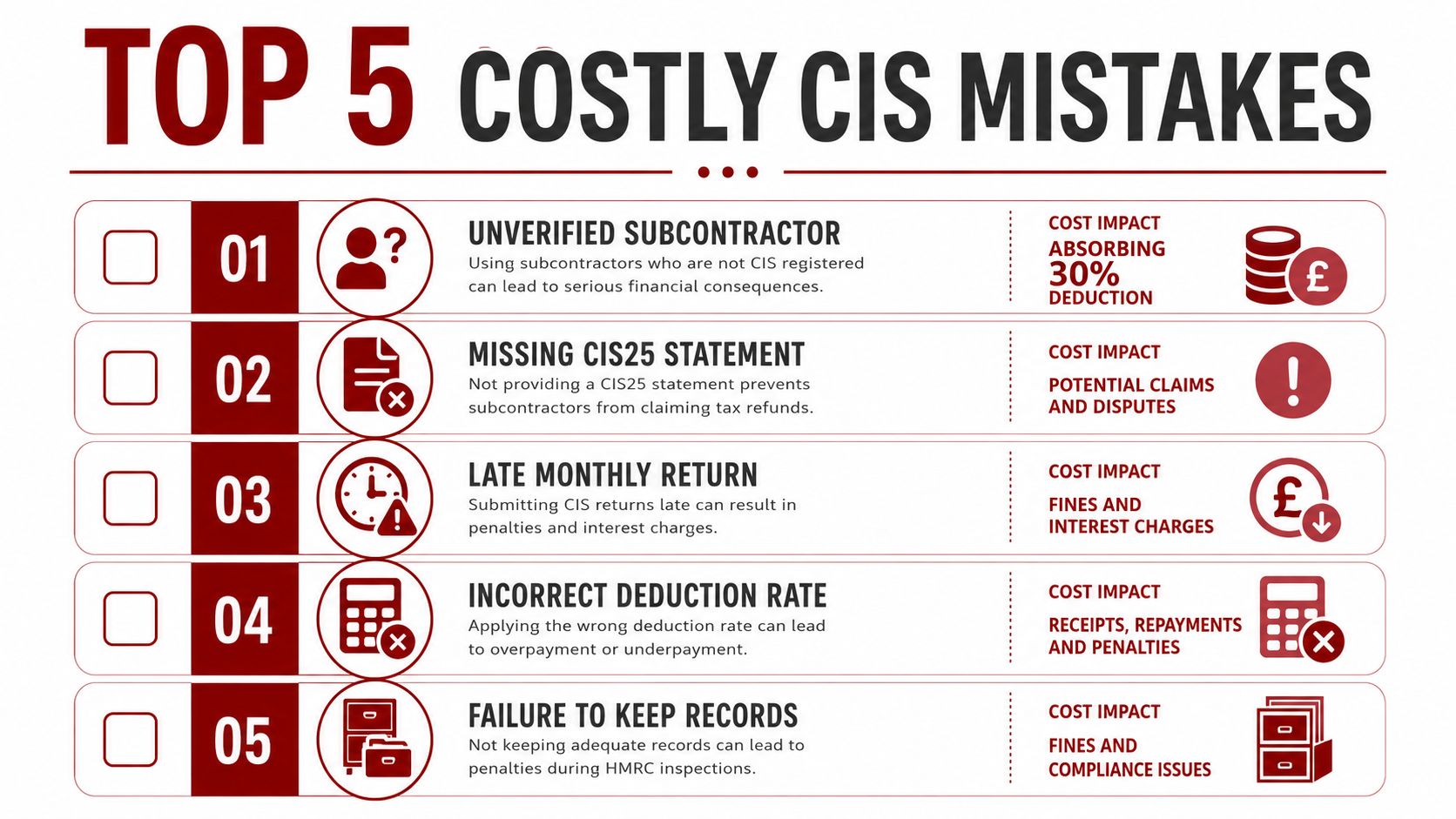 A list of five common and costly CIS mistakes in construction accounting with descriptions and impact details.