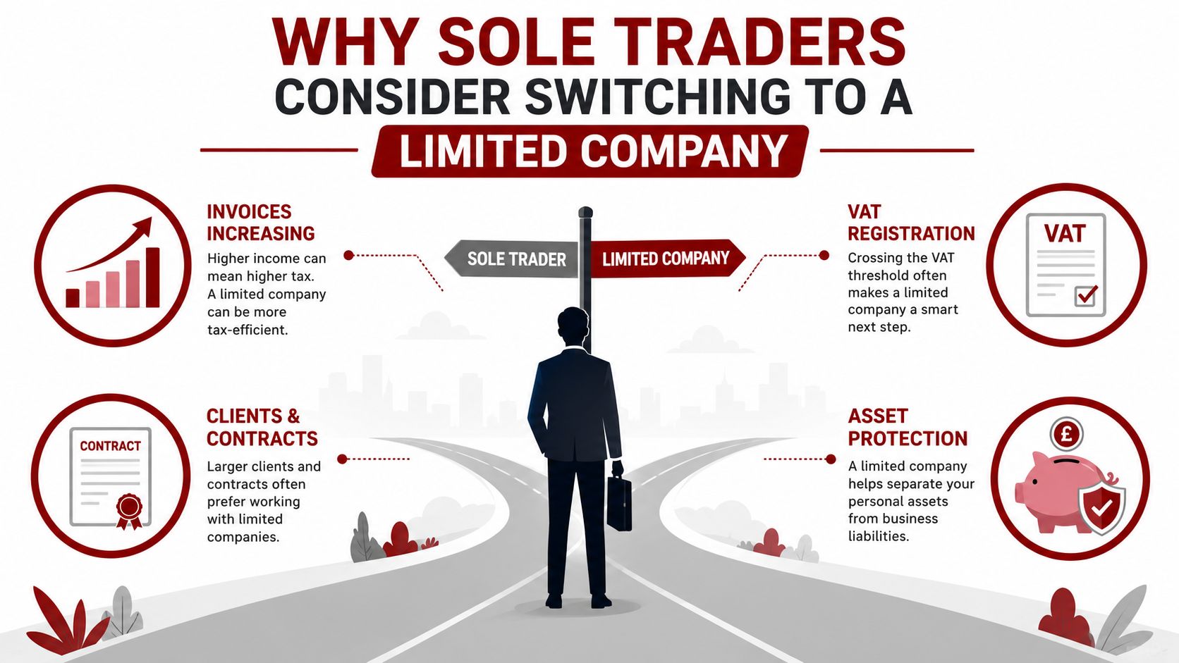 A businessman standing at a crossroads deciding between being a sole trader or a limited company.