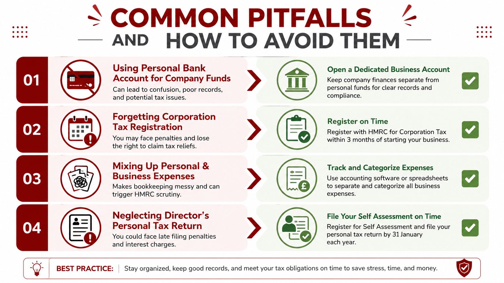 A business guide illustrating four common financial pitfalls for company owners and how to avoid them.