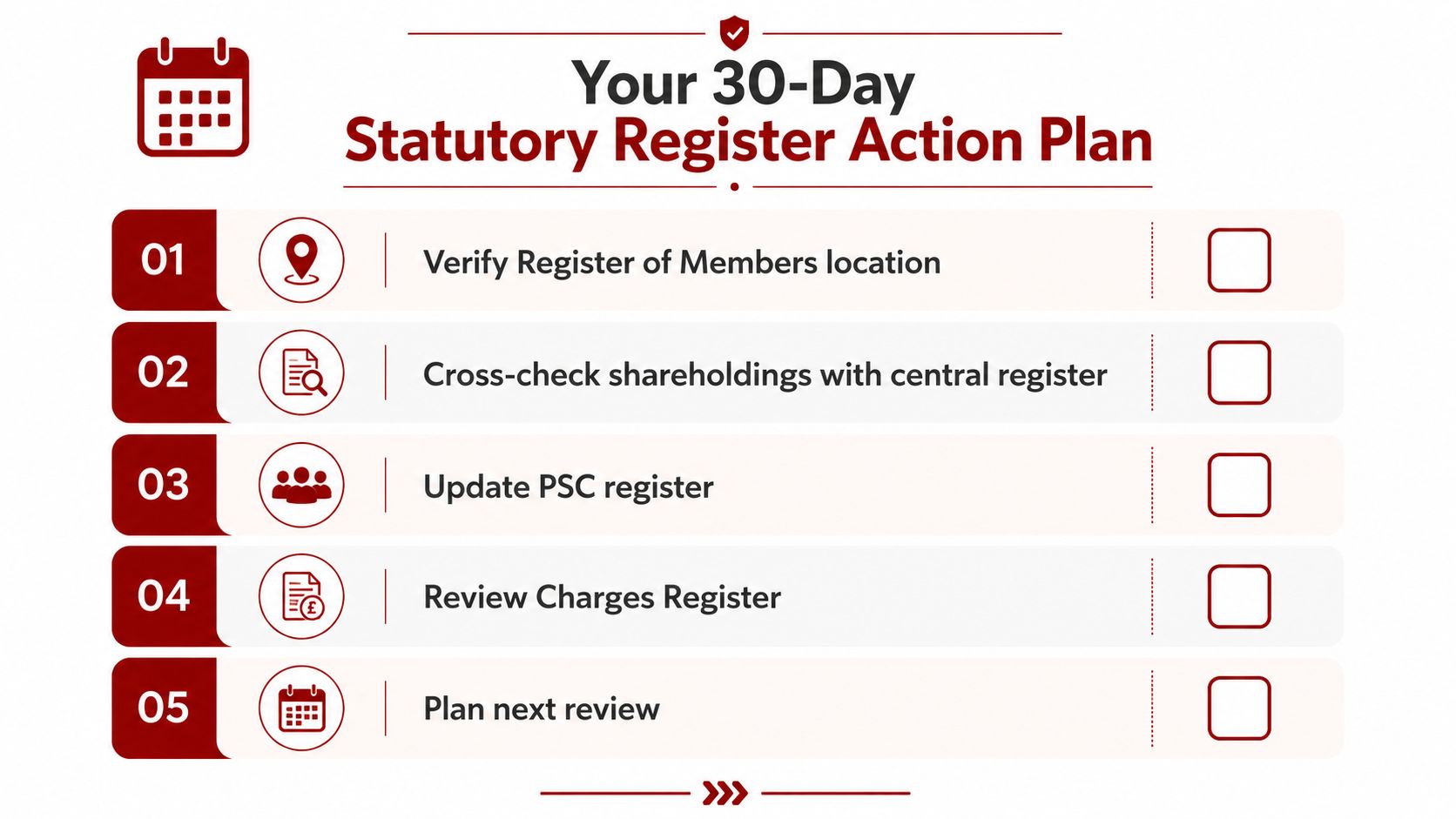 A checklist titled Your 30-Day Statutory Register Action Plan featuring five essential corporate compliance tasks to perform.