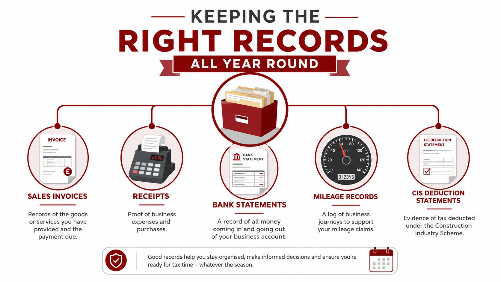 An infographic illustrating essential business records to keep for tax purposes, including invoices, receipts, and bank statements.