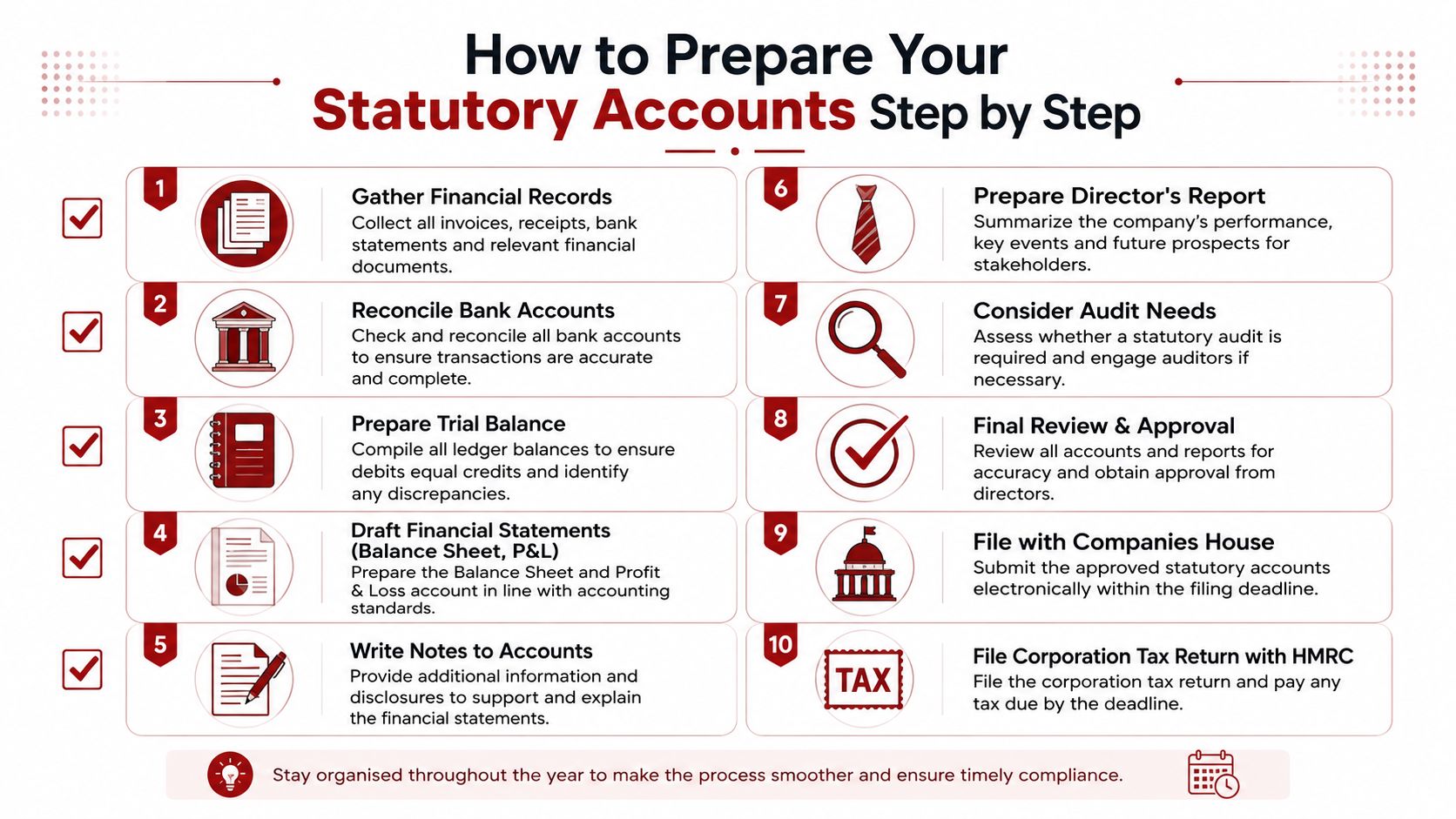 A 10-step infographic titled How to Prepare Your Statutory Accounts detailing the financial reporting process.